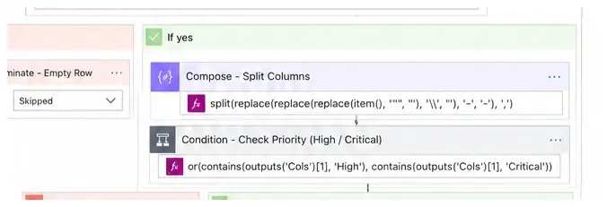 Power Automate split columns and High Critical priority condition