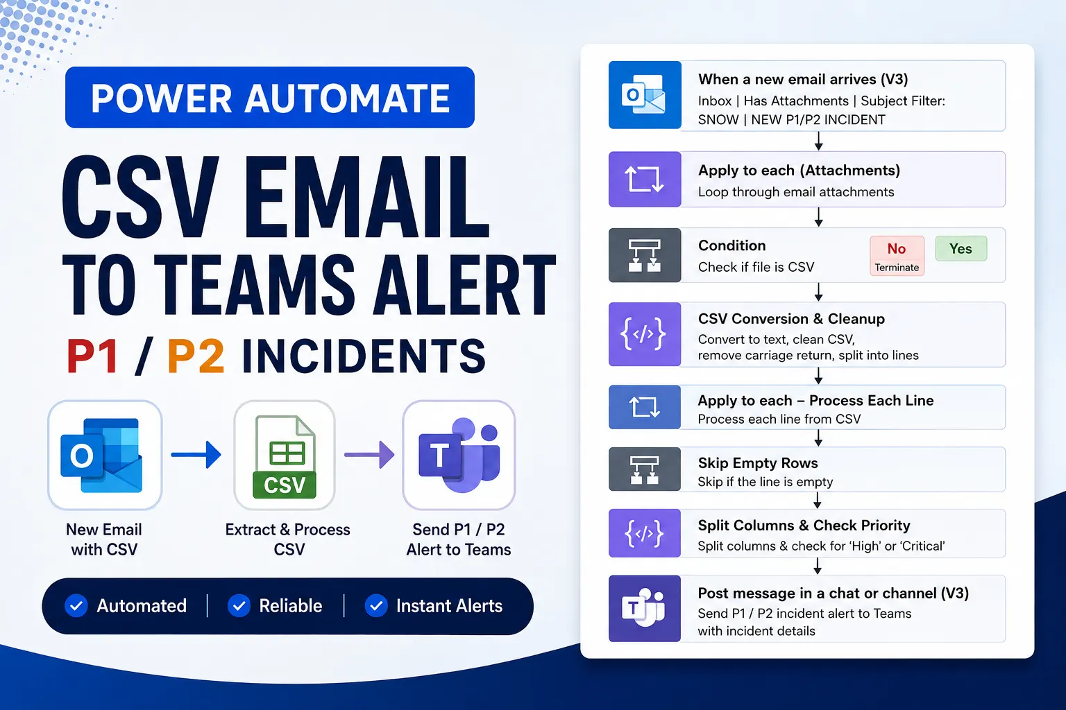 Power Automate to Teams