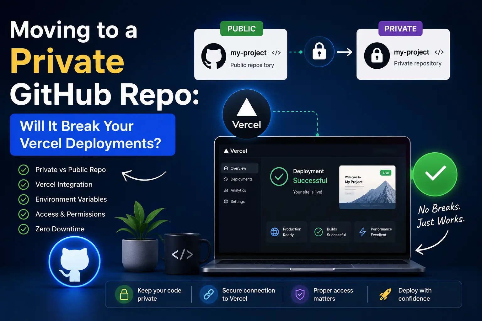 Making GitHub Private
