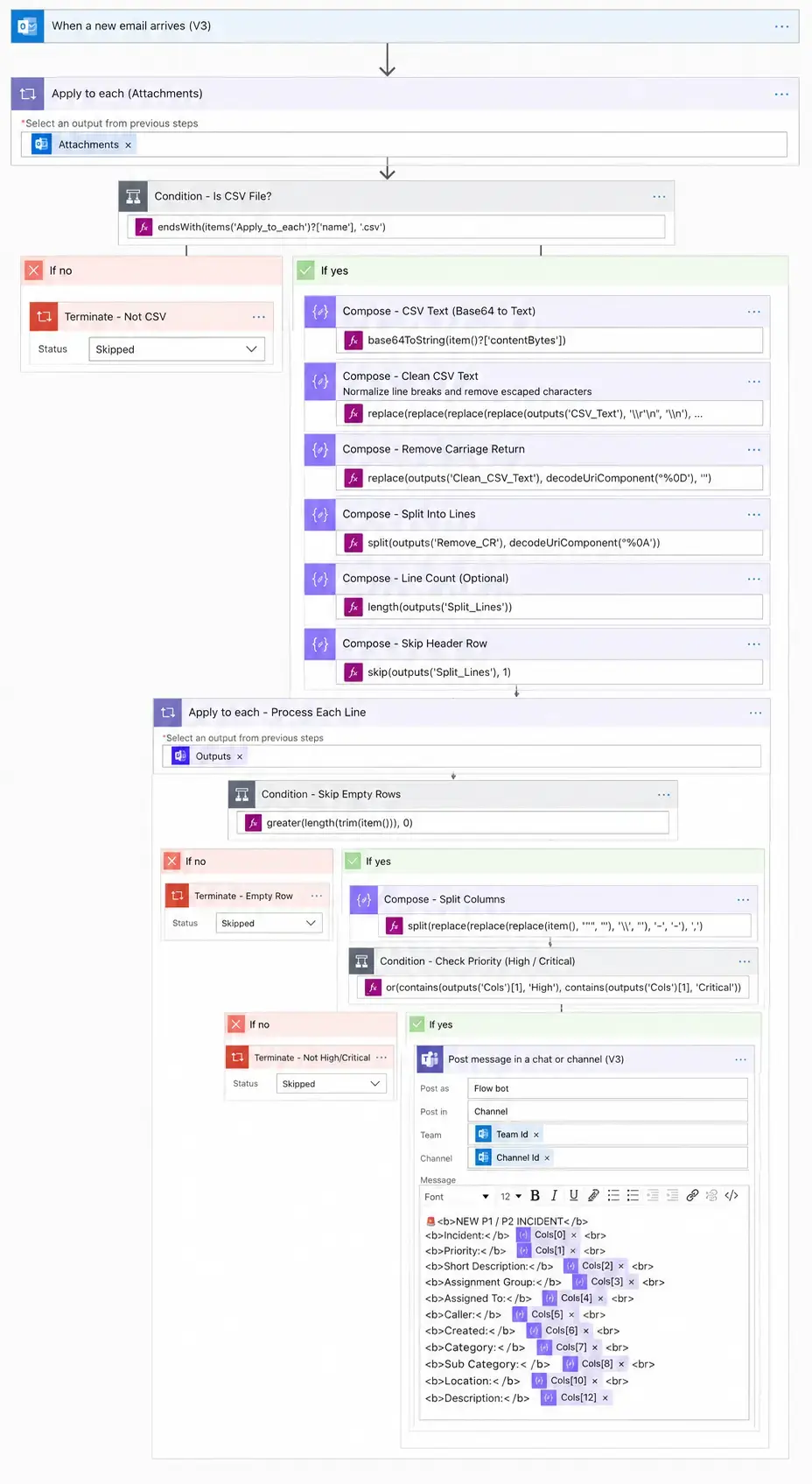Full Flow Visualization